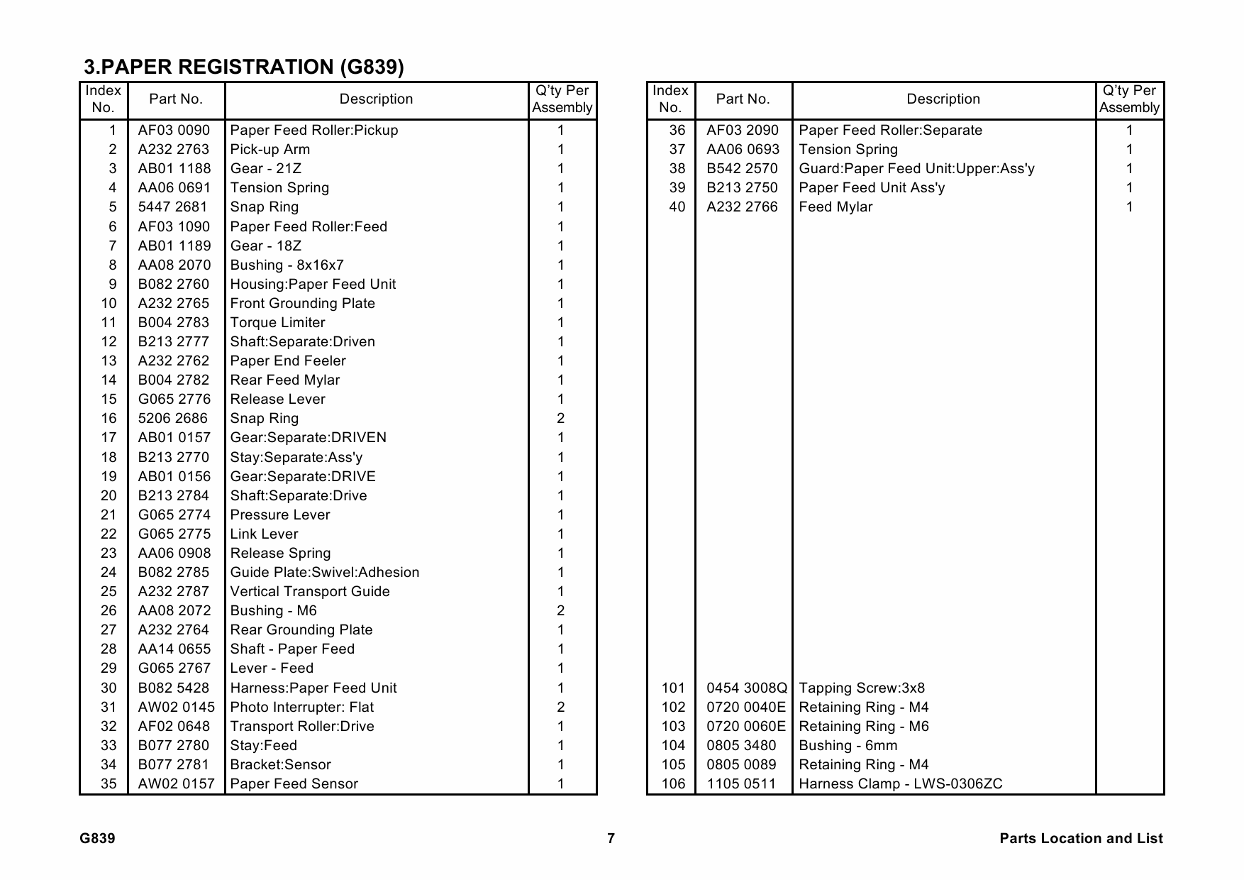 RICOH Options G839 PAPER-FEED-UNIT-PB-3020 Parts Catalog PDF download-4 RICOH Options G839 PAPER-FEED-UNIT-PB-3020 Parts Catalog PDF download-4